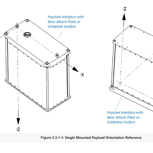 Gateway Cargo Enclosure for Unused Payload Locations